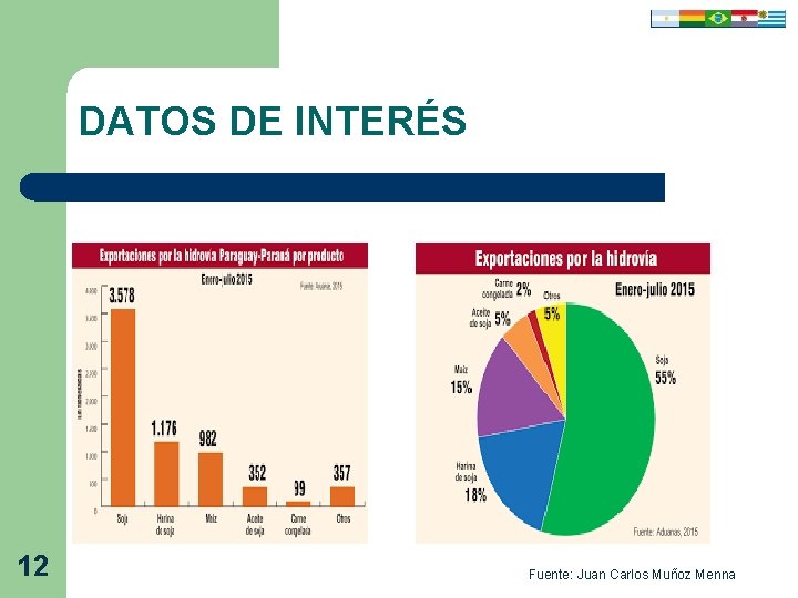 DATOS DE INTERÉS 12 Fuente: Juan Carlos Muñoz Menna 