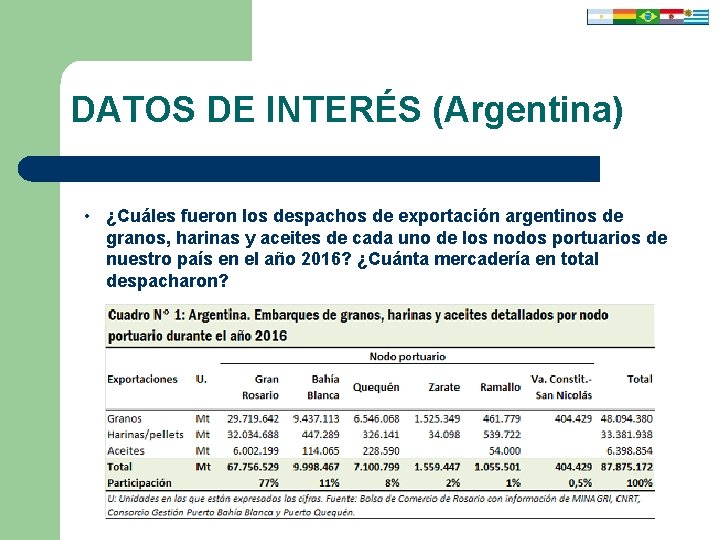 DATOS DE INTERÉS (Argentina) • ¿Cuáles fueron los despachos de exportación argentinos de granos,