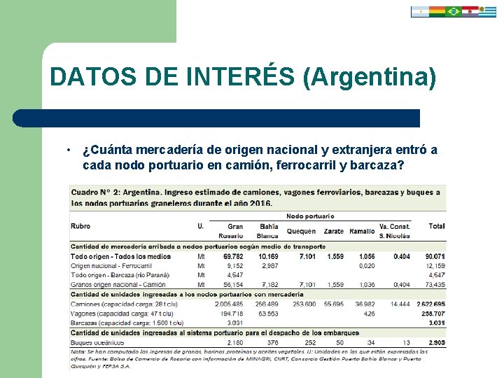 DATOS DE INTERÉS (Argentina) • ¿Cuánta mercadería de origen nacional y extranjera entró a