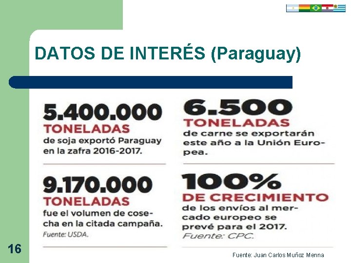 DATOS DE INTERÉS (Paraguay) 16 Fuente: Juan Carlos Muñoz Menna 