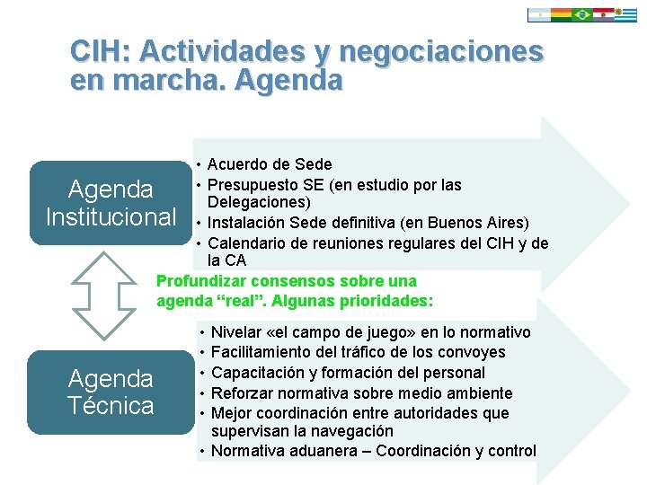 CIH: Actividades y negociaciones en marcha. Agenda • Acuerdo de Sede Agenda • Presupuesto