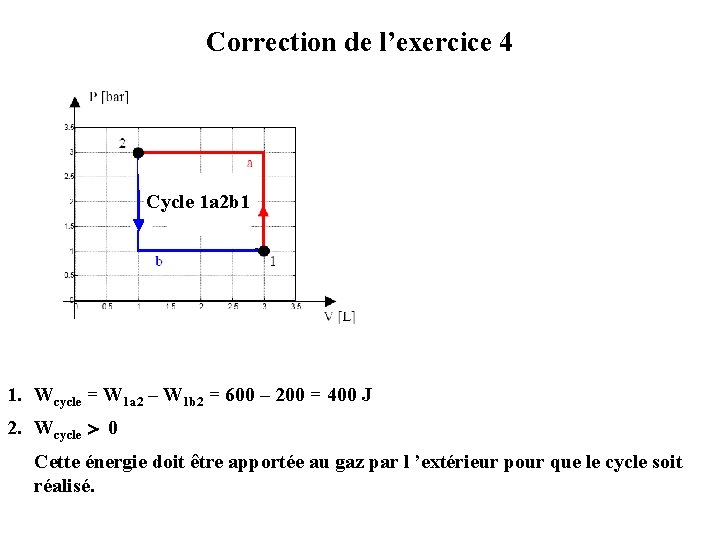 Correction de l’exercice 4 Cycle 1 a 2 b 1 1. Wcycle = W