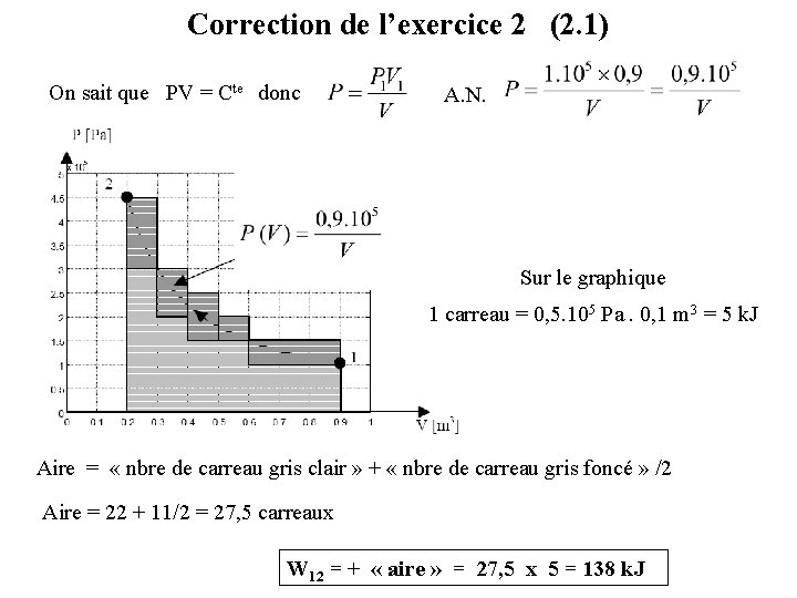 Correction de l’exercice 2 (2. 1) On sait que PV = Cte donc A.