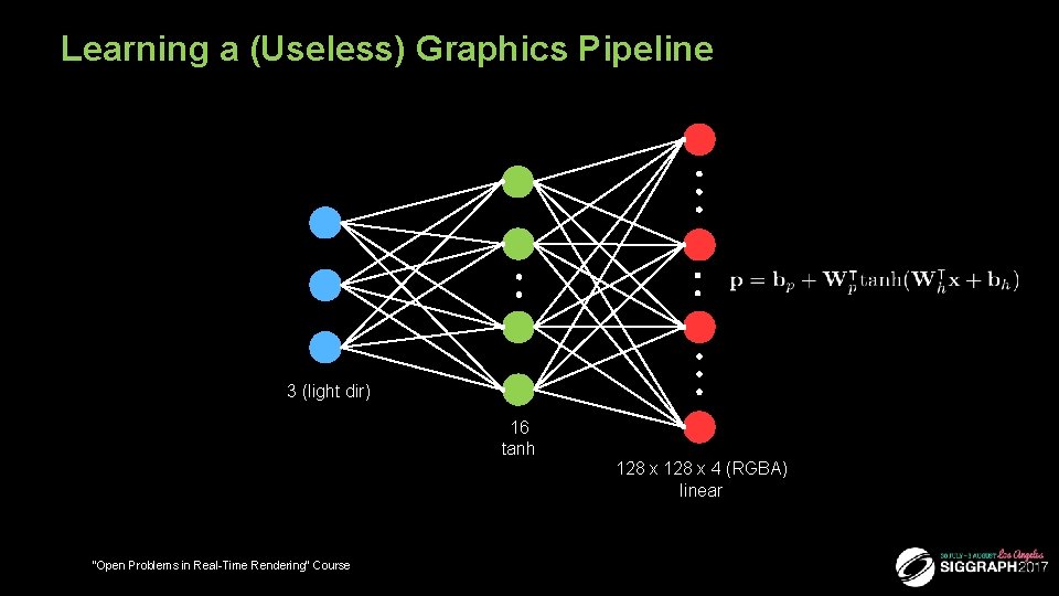Learning a (Useless) Graphics Pipeline 3 (light dir) 16 tanh 128 x 4 (RGBA)