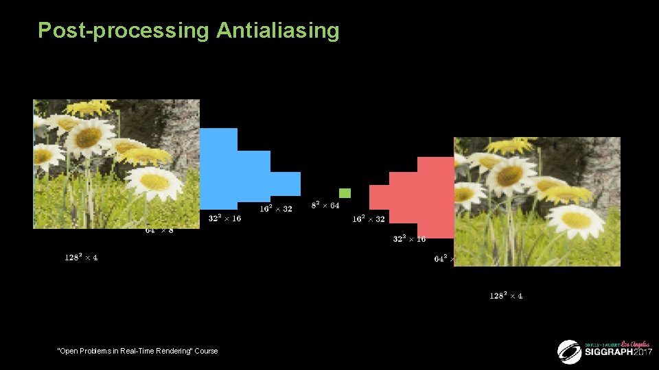 Post-processing Antialiasing “Open Problems in Real-Time Rendering” Course 