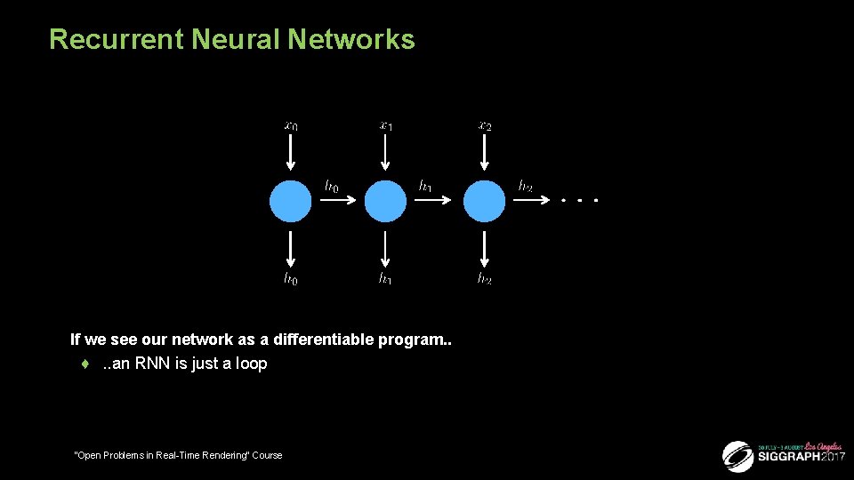 Recurrent Neural Networks ■ If we see our network as a differentiable program. .