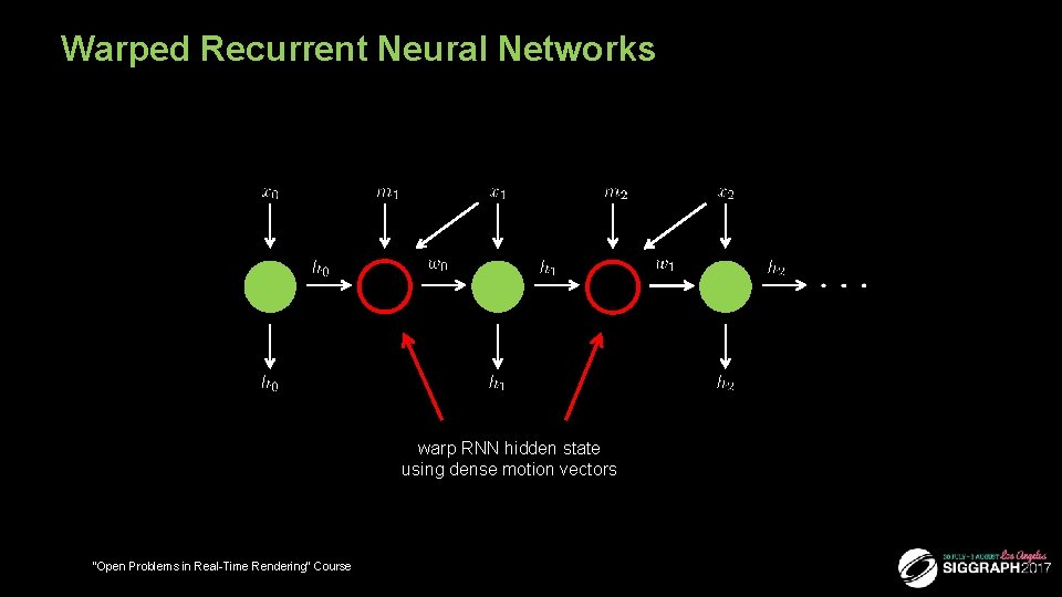 Warped Recurrent Neural Networks warp RNN hidden state using dense motion vectors “Open Problems