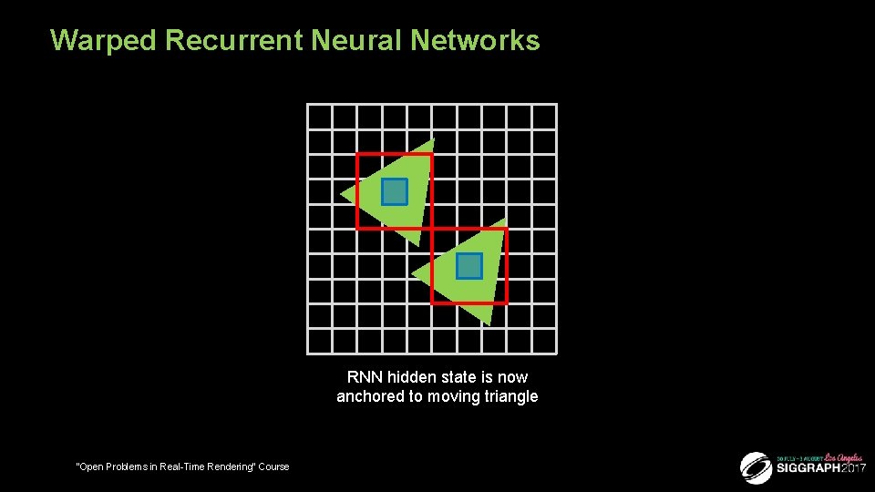 Warped Recurrent Neural Networks RNN hidden state is now anchored to moving triangle “Open