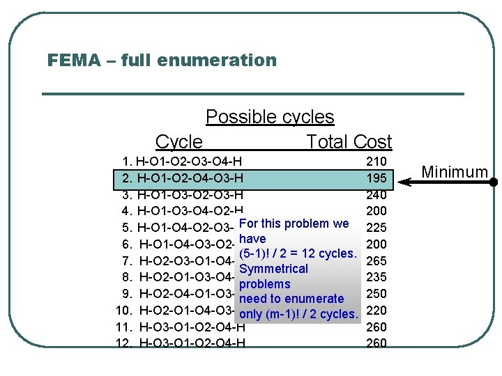 FEMA – full enumeration Possible cycles Cycle Total Cost 1. H-O 1 -O 2