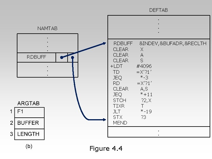 DEFTAB. . NAMTAB. . RDBUFF. . . RDBUFF &INDEV, &BUFADR, &RECLTH CLEAR X CLEAR