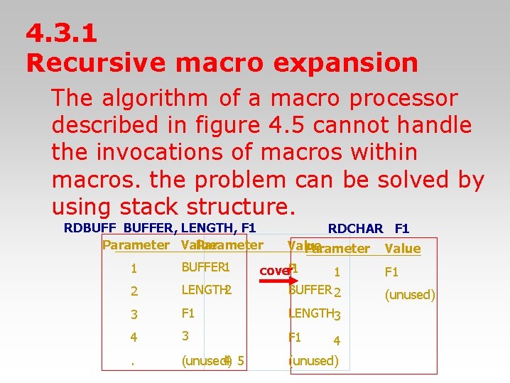 4. 3. 1 Recursive macro expansion The algorithm of a macro processor described in