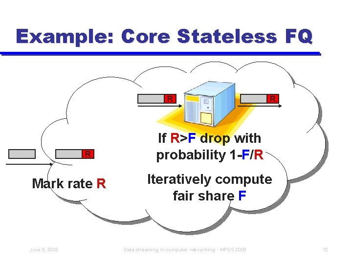 Example: Core Stateless FQ R R Mark rate R June 8, 2003 R If