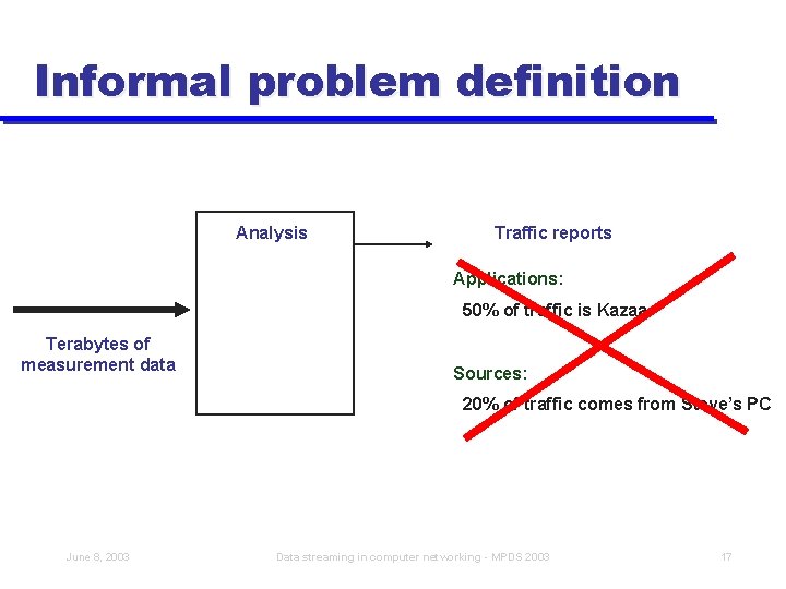 Informal problem definition Analysis Traffic reports Applications: 50% of traffic is Kazaa Terabytes of