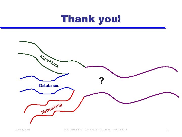 Thank you! Alg ori thm s ? Databases g Ne June 8, 2003 in