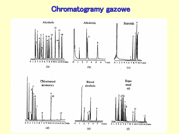 Chromatografia Sprawdzian Z Wiedzy Ogólnej WYKAD 3 17 03 20 Techniki chromatograficzne Chromatografia