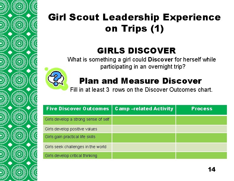 Girl Scout Leadership Experience on Trips (1) Introduction (cont’d) GIRLS DISCOVER What is something
