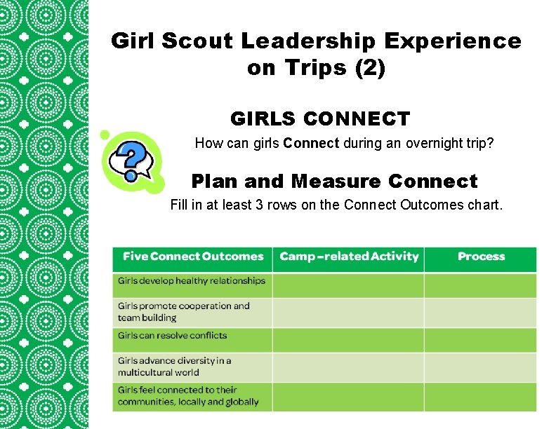 Girl Scout Leadership Experience on Trips (2) Introduction (cont’d) GIRLS CONNECT Troops/Groups are also.