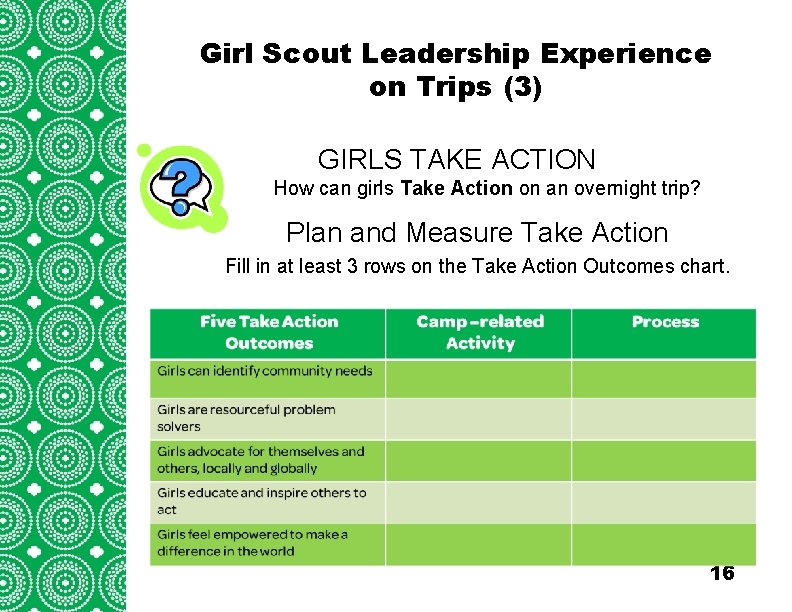 Girl Scout Leadership Experience on Trips (3) Introduction (cont’d) GIRLS TAKE ACTION How can