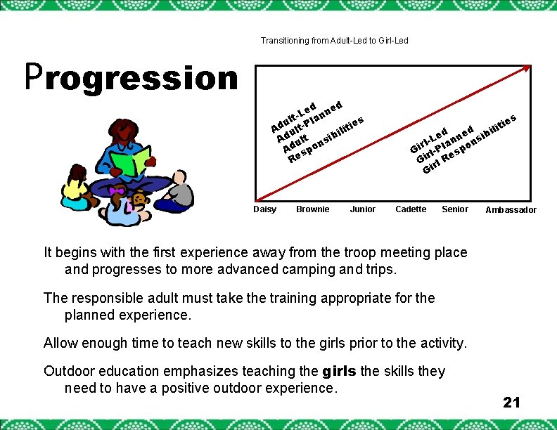 Transitioning from Adult-Led to Girl-Led Progression d ed e n L lt- Plan u