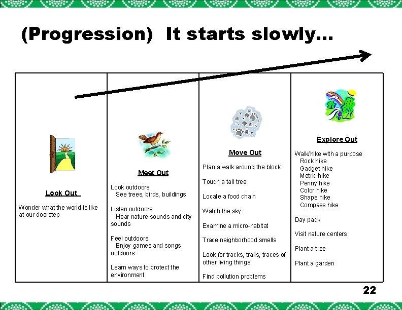 (Progression) It starts slowly… Explore Out Move Out Meet Out Look Out Wonder what