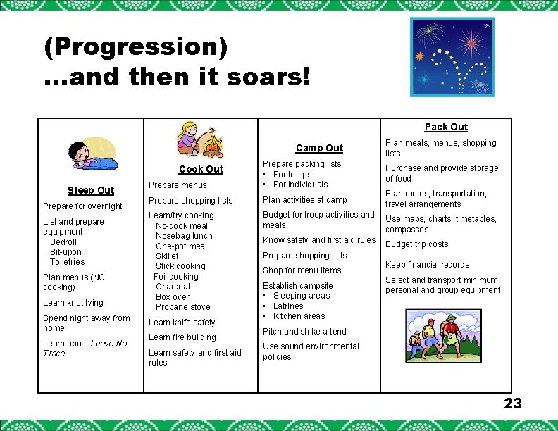 (Progression) …and then it soars! Pack Out Camp Out Plan meals, menus, shopping lists