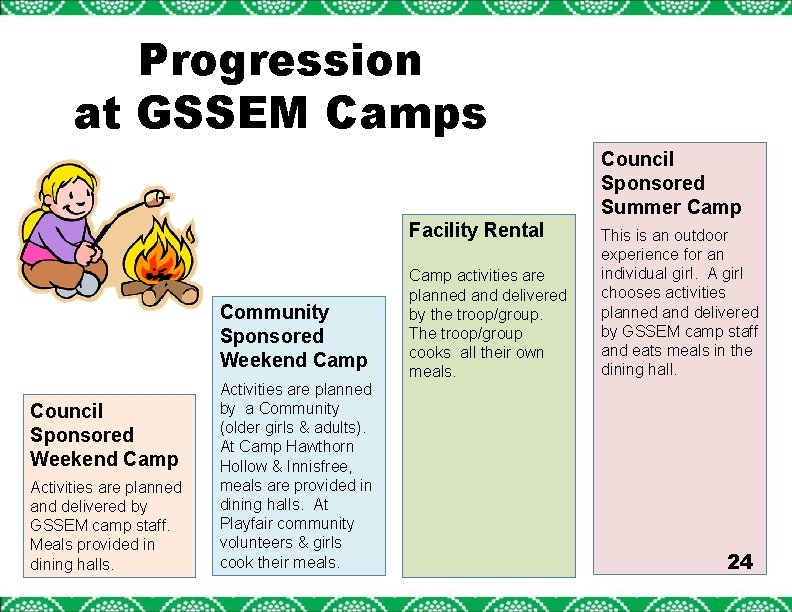 Progression at GSSEM Camps Council Sponsored Summer Camp Facility Rental Community Sponsored Weekend Camp
