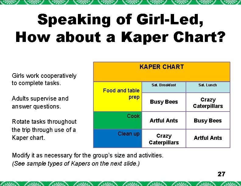 Speaking of Girl-Led, How about a Kaper Chart? KAPER CHART Girls work cooperatively to