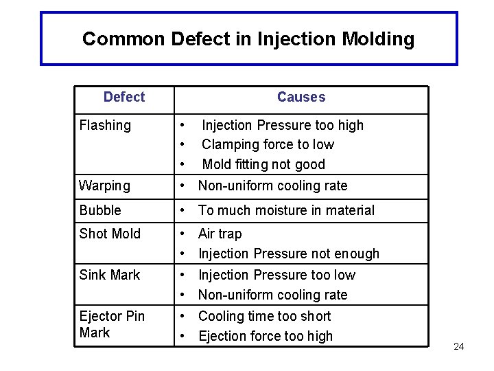 Common Defect in Injection Molding Defect Causes Flashing • • • Warping • Non-uniform