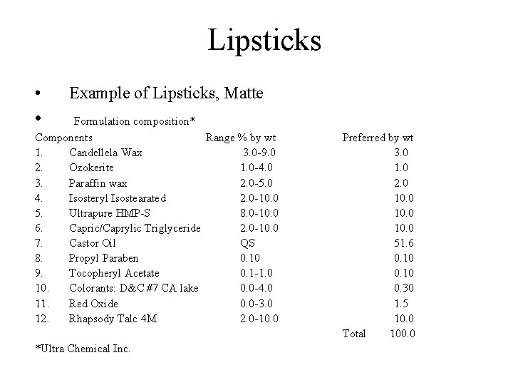 Lipsticks • Example of Lipsticks, Matte • Formulation composition* Components Range % by wt