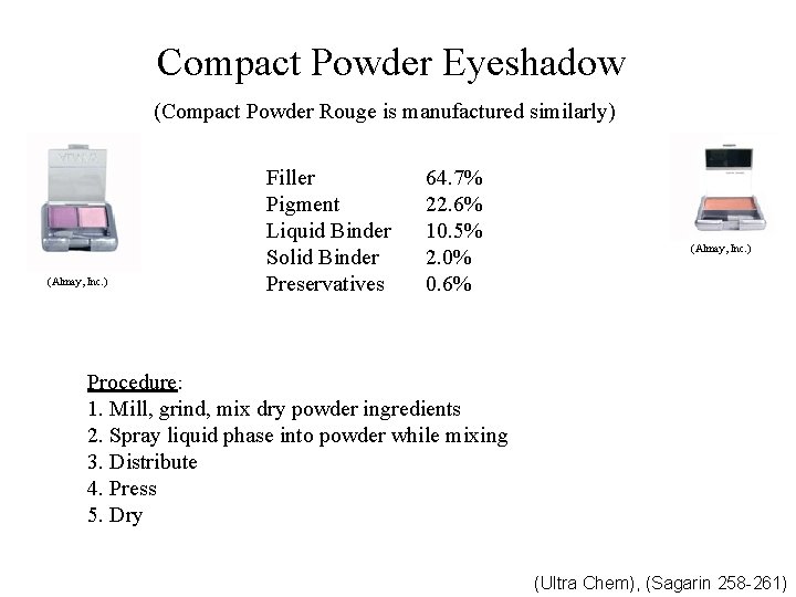 Compact Powder Eyeshadow (Compact Powder Rouge is manufactured similarly) (Almay, Inc. ) Talc (Filler)