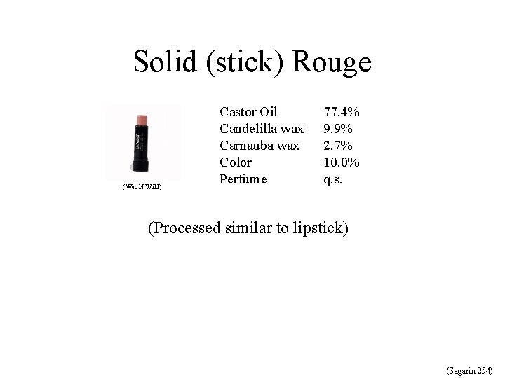 Solid (stick) Rouge (Wet N Wild) Castor Oil Candelilla wax Carnauba wax Color Perfume