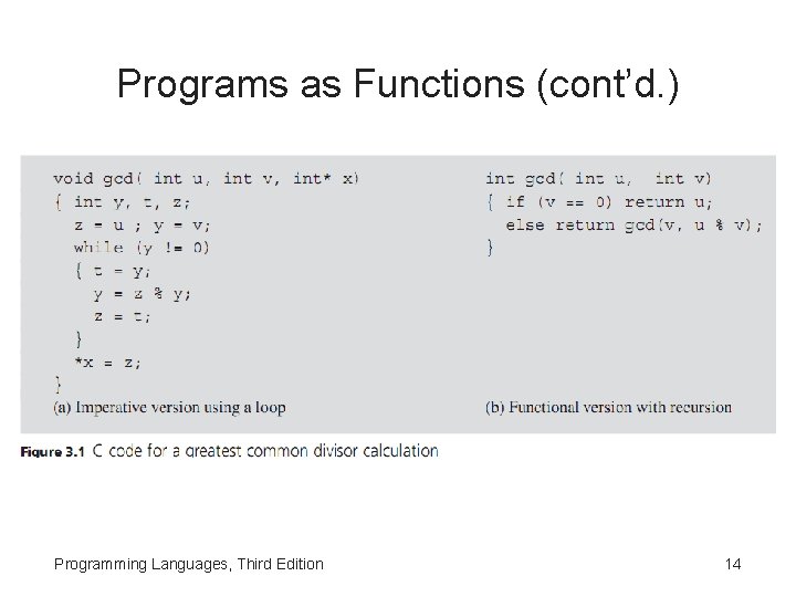 Programs as Functions (cont’d. ) Programming Languages, Third Edition 14 