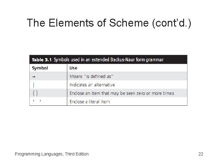 The Elements of Scheme (cont’d. ) Programming Languages, Third Edition 22 