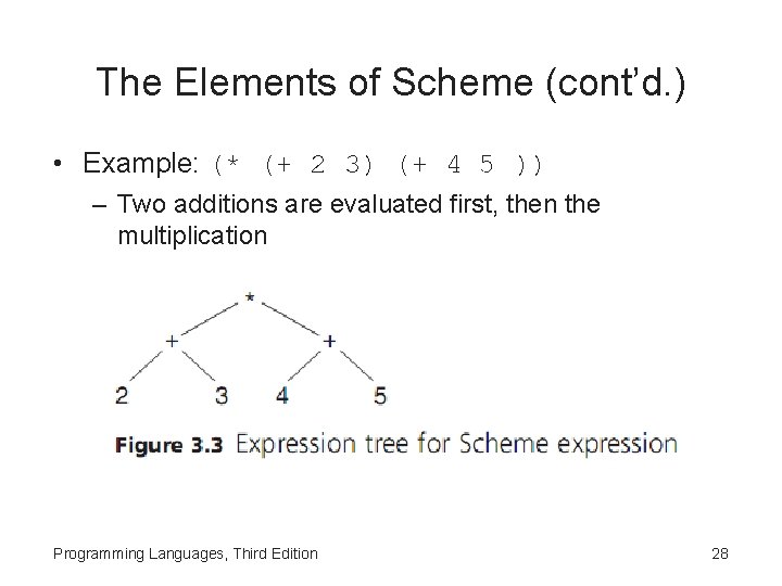 The Elements of Scheme (cont’d. ) • Example: (* (+ 2 3) (+ 4