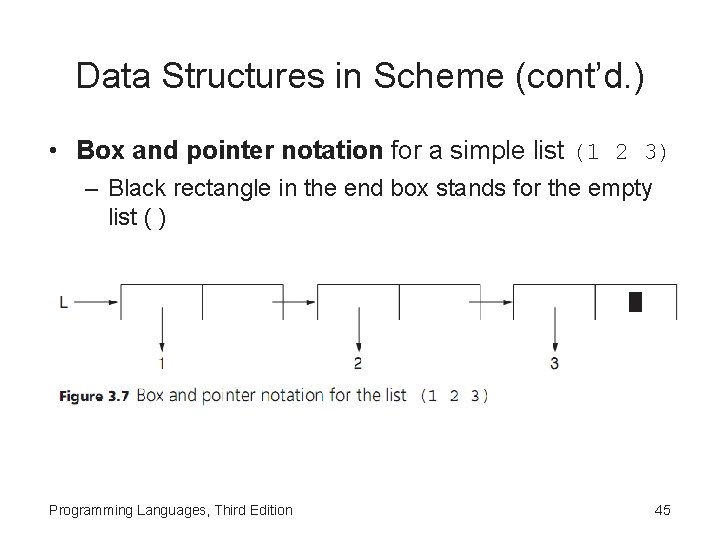 Data Structures in Scheme (cont’d. ) • Box and pointer notation for a simple