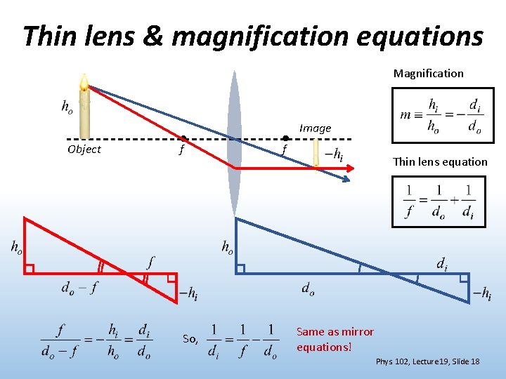 Thin lens & magnification equations Magnification Image Object f So, f Thin lens equation