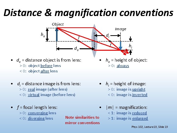 Distance & magnification conventions Object Image ho di f f do hi • do