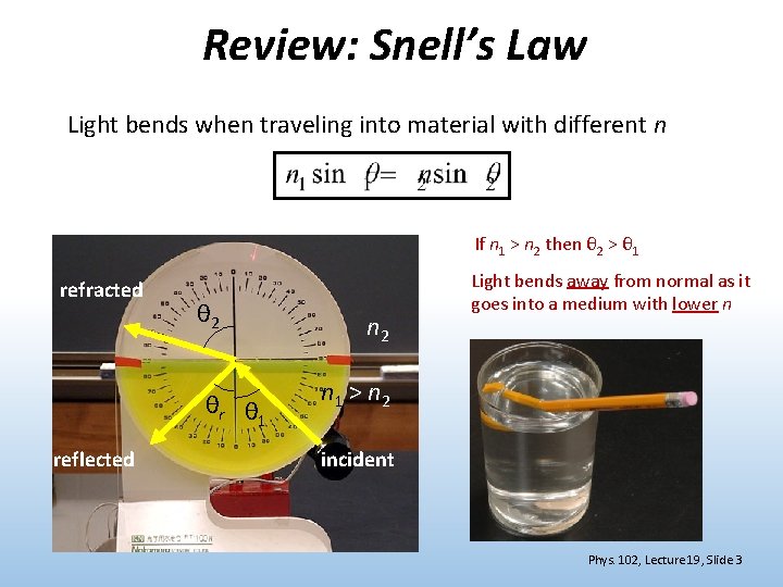 Review: Snell’s Law Light bends when traveling into material with different n If n