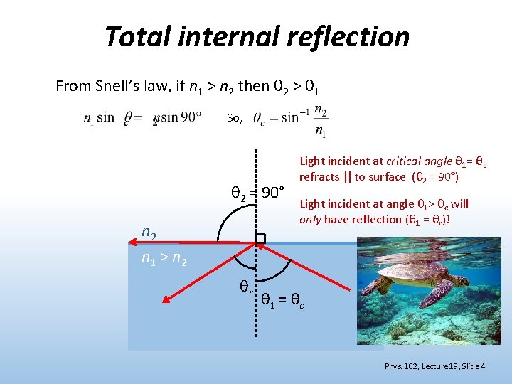 Total internal reflection From Snell’s law, if n 1 > n 2 then θ
