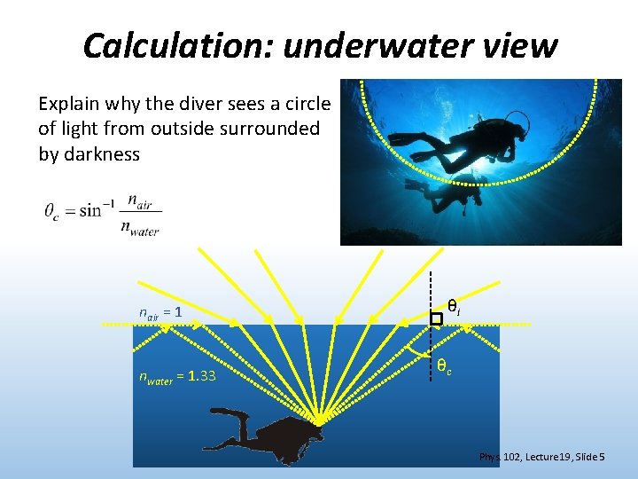 Calculation: underwater view Explain why the diver sees a circle of light from outside