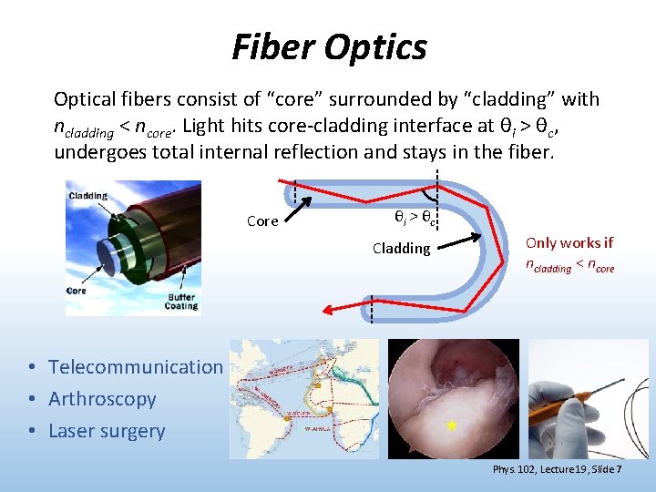Fiber Optics Optical fibers consist of “core” surrounded by “cladding” with ncladding < ncore.