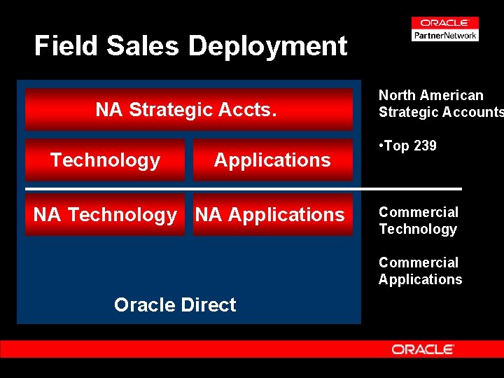 Field Sales Deployment NA Strategic Accts. Technology Applications NA Technology NA Applications North American