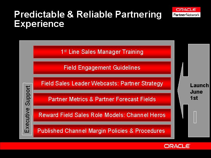 Predictable & Reliable Partnering Experience 1 st Line Sales Manager Training Executive Support Field