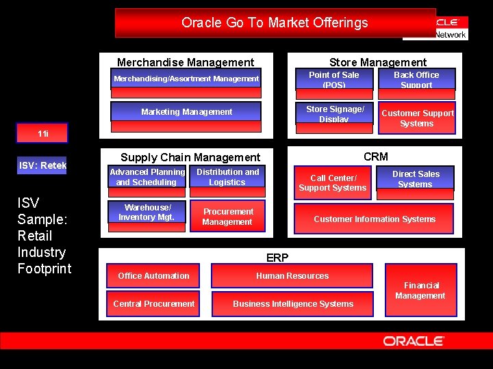 Oracle Go To Market Offerings Merchandise Management Store Management Back Office Support Merchandising/Assortment Management