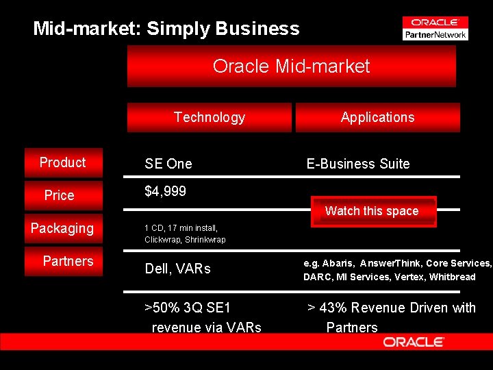 Mid-market: Simply Business Oracle Mid-market Technology Product SE One Price $4, 999 Applications E-Business