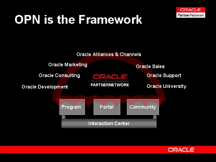 OPN is the Framework Oracle Alliances & Channels Oracle Marketing Oracle Sales Oracle Consulting