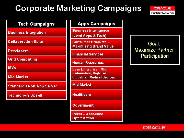 Corporate Marketing Campaigns Tech Campaigns Business Integration Collaboration Suite Developers Grid Computing ISVs Apps