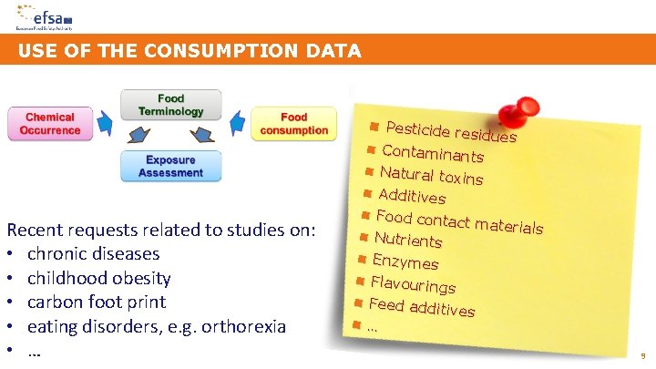USE OF THE CONSUMPTION DATA Recent requests related to studies on: • chronic diseases USE OF THE CONSUMPTION DATA Recent requests related to studies on: • chronic diseases