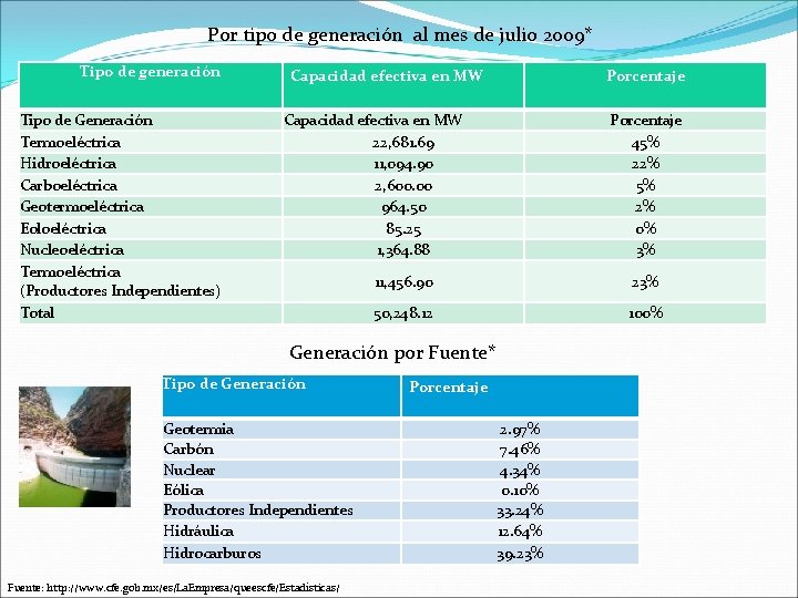 Por tipo de generación al mes de julio 2009* Tipo de generación Tipo de Por tipo de generación al mes de julio 2009* Tipo de generación Tipo de