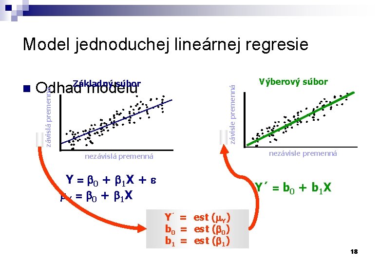 Odhad modelu závislá premenná n Základný súbor závisle premenná Model jednoduchej lineárnej regresie Výberový